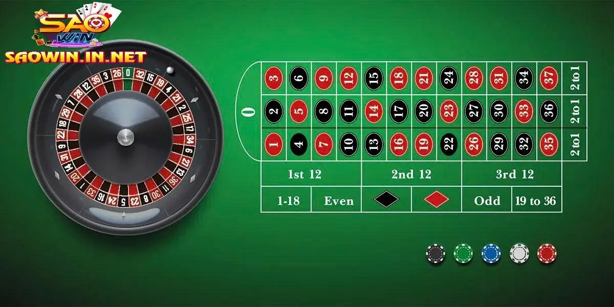 Hướng Dẫn Chi Tiết Từ Cơ Bản Đến Nâng Cao